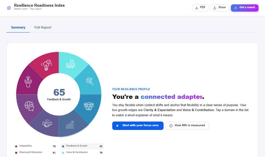 RRI report — Feedback & Growth domain score revealed on hover